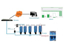 Компания «Энергометрика» выпустила новинку — систему контроля состояния АКБ БМС01
