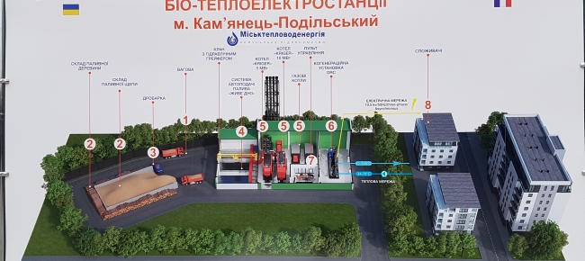 В Каменец-Подольском построили уникальную теплоэлектростанцию на биомассе