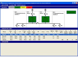 ООО «ЭТК Джоуль» разработал систему мониторинга параметров электроэнергии