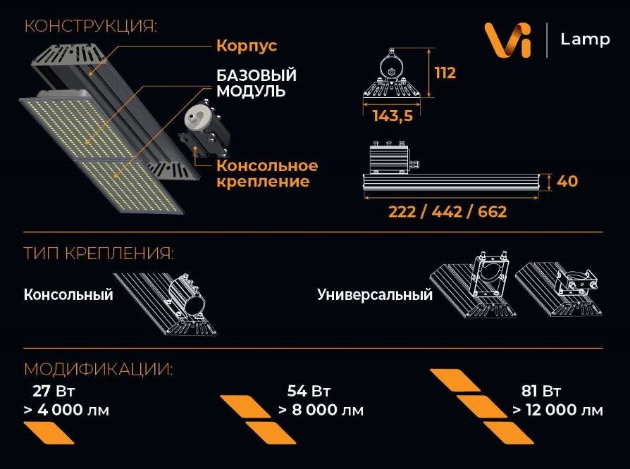 «ВИЛЕД» представил на ПМГФ-2018 новейшую разработку — светодиодные системы Vi-Lamp
