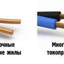 Одножильный или многожильный кабель и провод Одножильный или многожильный кабель и провод