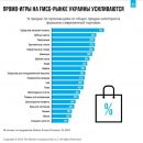 Количество промохантеров в Украине растет — исследование Nielsen Количество промохантеров в Украине растет — исследование Nielsen